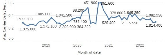 Peran Tabel dan Diagram dalam Menyajikan Data Secara Visual